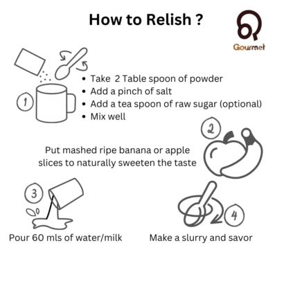 how-to-relish-chhatua-chuda-gunda-rasabali-gourmet