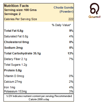 chuda gunda nutrition