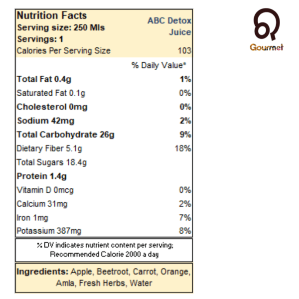 ABC Detox Juice