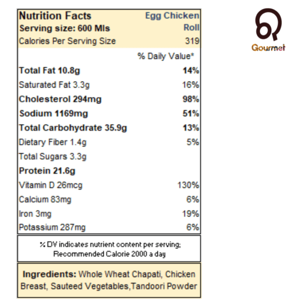 Egg Chicken Roll