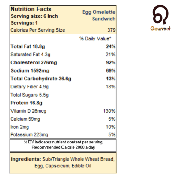 Egg Omelet Sandwich