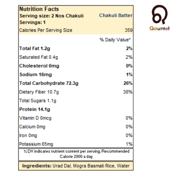chakuli pitha nutrition