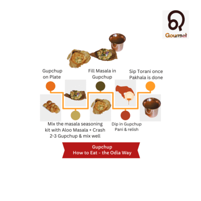 Odia Gupchup how to eat