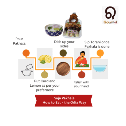 pakhala how to eat