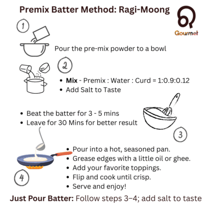 how to make ragi moong chakuli, cheela, dosa