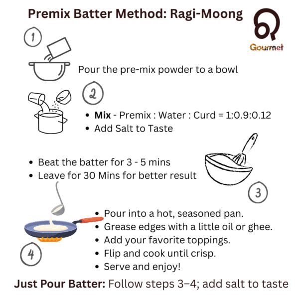 how to make ragi moong chakuli, cheela, dosa