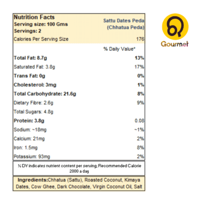 sattu peda nutrition
